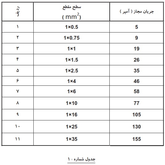 سطح مقطع سیم براساس جریان مجاز